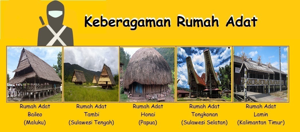 Detail Gambar Rumah Adat Provinsi Maluku Nomer 42