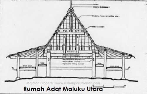 Detail Gambar Rumah Adat Provinsi Maluku Nomer 52