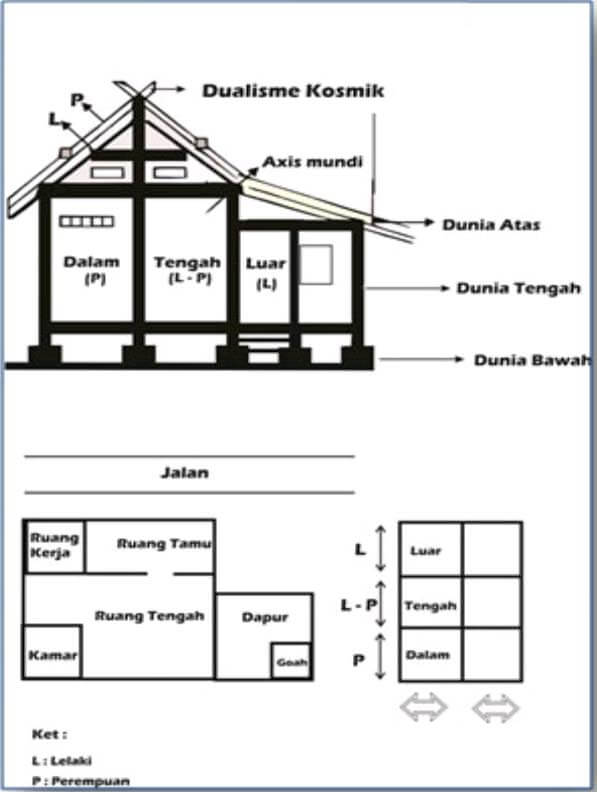 Detail Gambar Rumah Adat Sunda Nomer 47