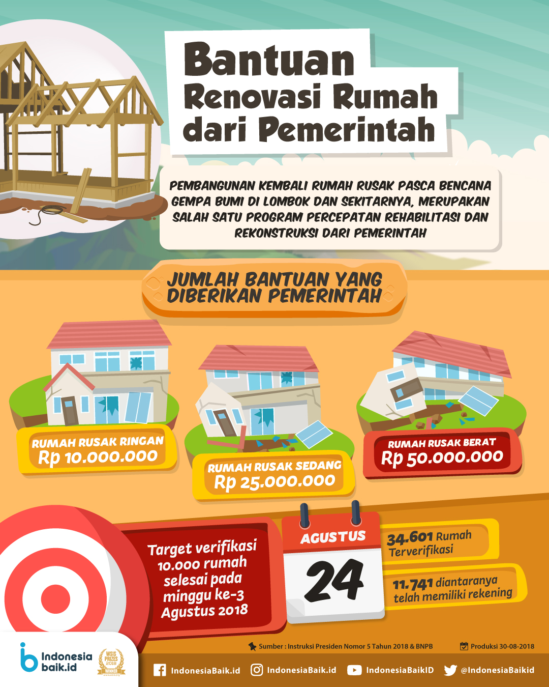 Detail Gambar Rumah Bantuan Pemerintah Nomer 52