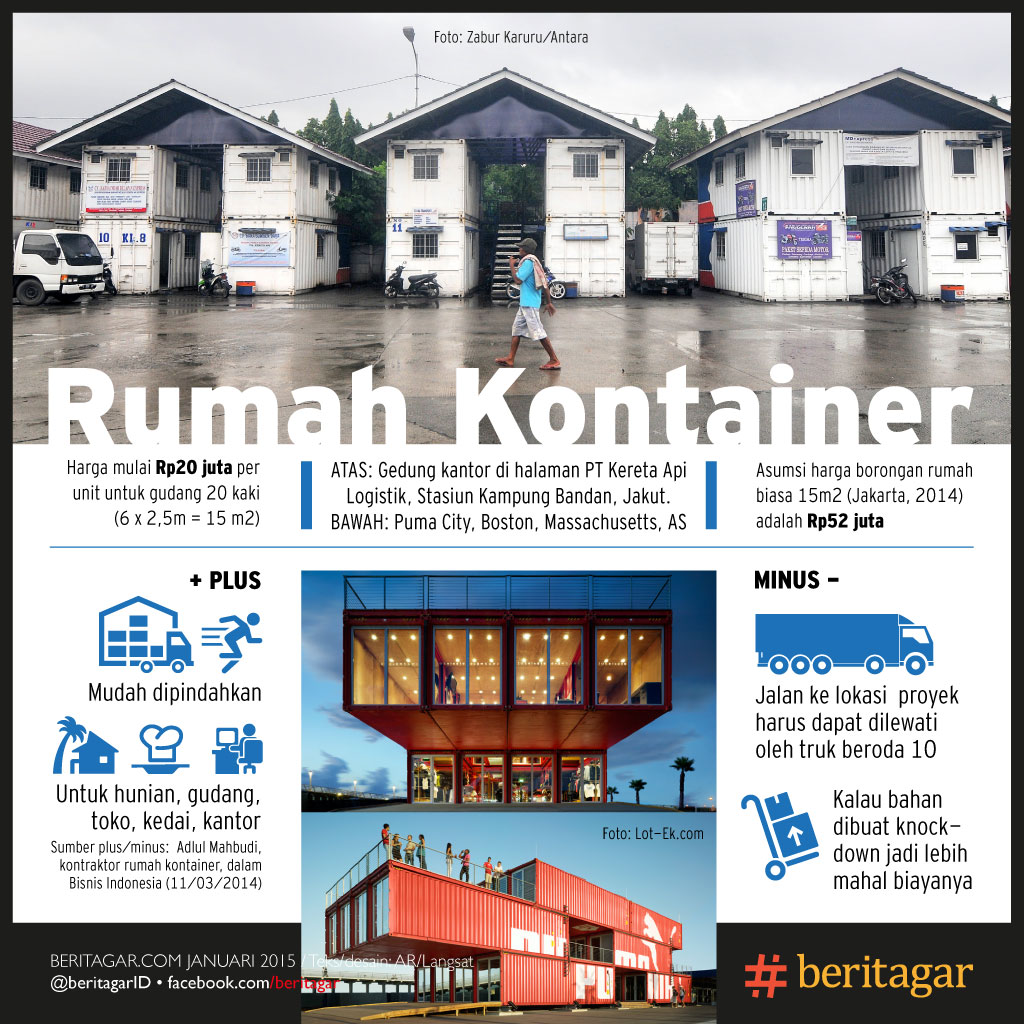 Detail Gambar Rumah Kontainer Di Indonesia Nomer 28