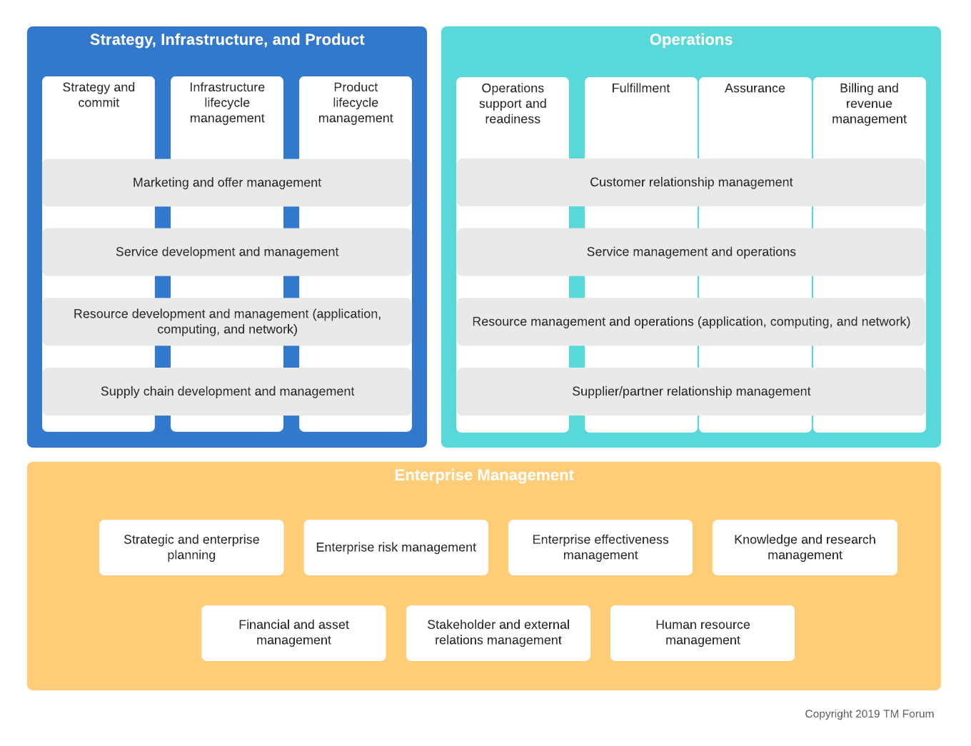 Business Object Processing Framework - KibrisPDR