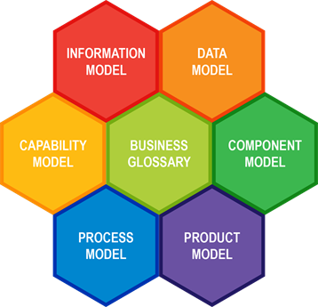 Detail Business Object Processing Framework Nomer 11