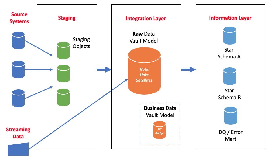 Detail Business Object Processing Framework Nomer 16