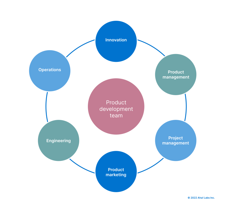 Detail Business Object Processing Framework Nomer 18