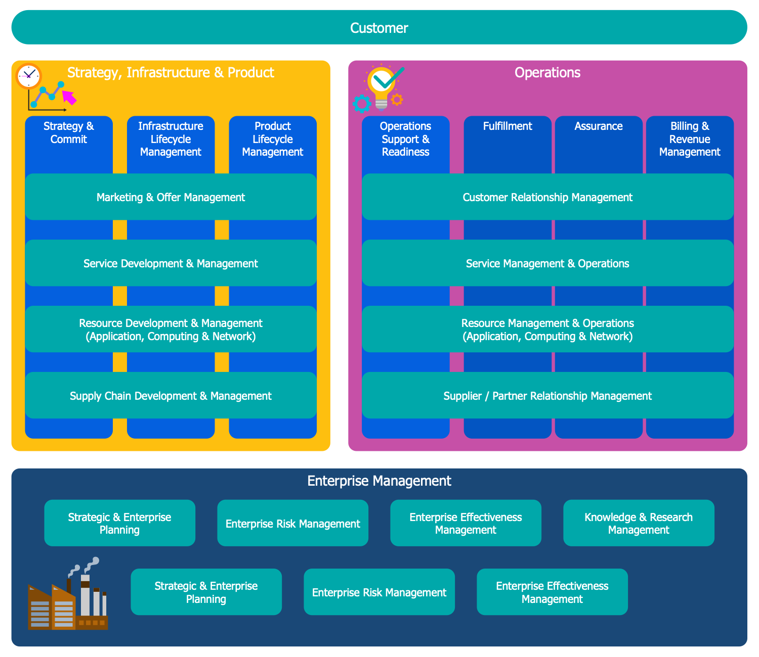 Detail Business Object Processing Framework Nomer 4