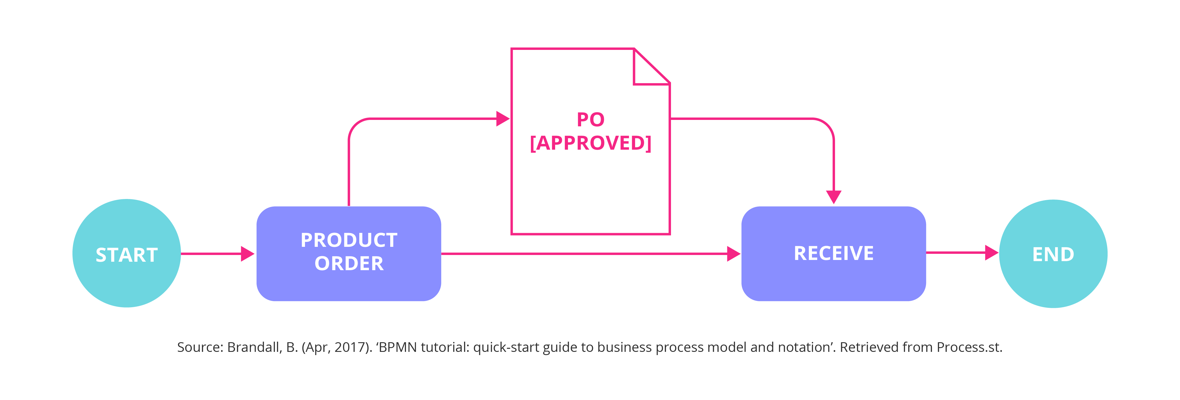Detail Business Object Processing Framework Nomer 5