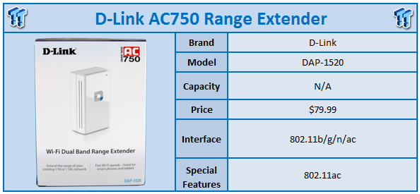 Detail D Link Dap 1520 Ac750 Wireles Nomer 11