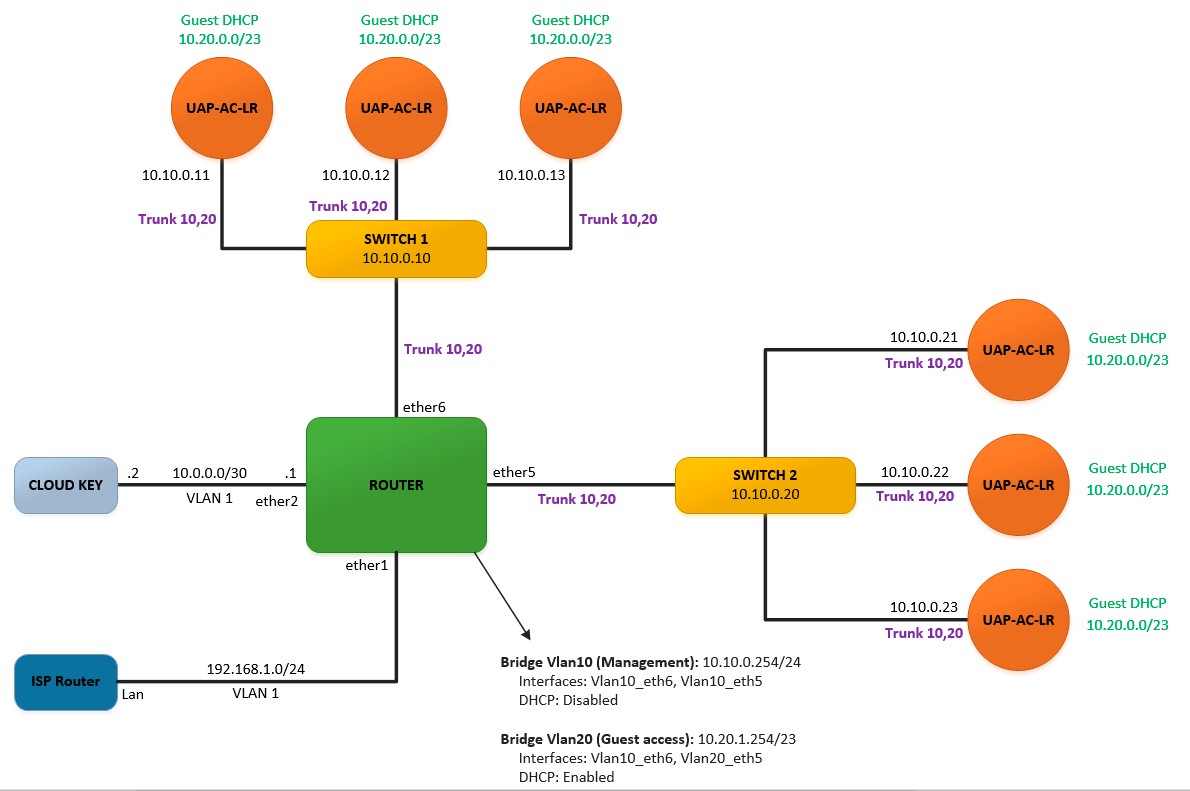 Detail D Link Router With Captive Portal Nomer 41