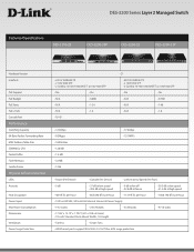 Detail D Link Xstack Des 3200 28 Nomer 53