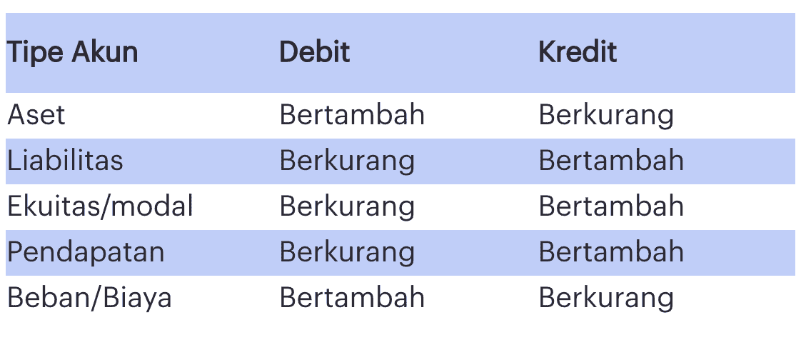 Detail Debet Dan Kredit Nomer 10