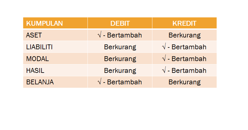 Detail Debet Dan Kredit Nomer 11