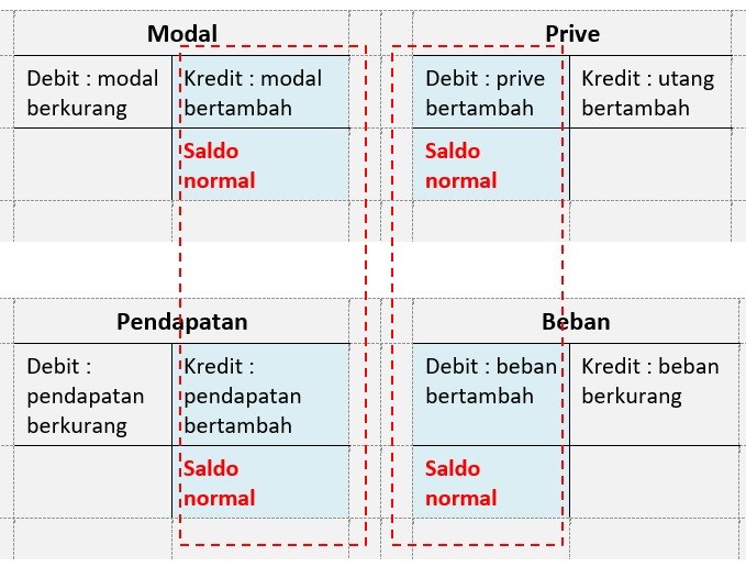 Detail Debet Dan Kredit Nomer 26