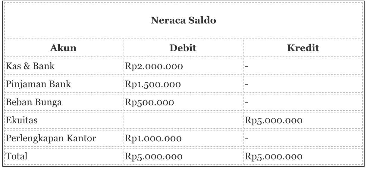 Detail Debet Dan Kredit Nomer 30