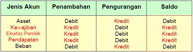 Detail Debet Dan Kredit Nomer 33