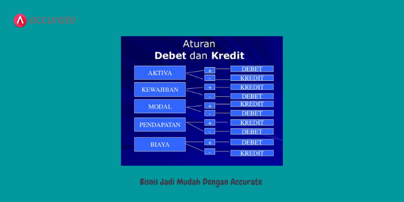 Detail Debet Dan Kredit Nomer 36