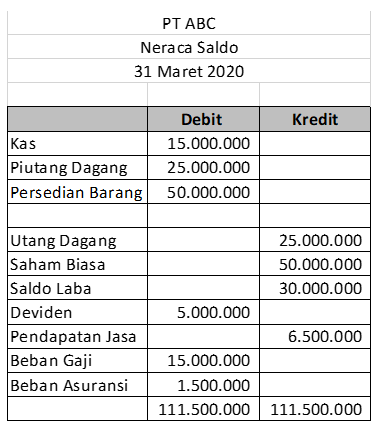 Detail Debet Dan Kredit Nomer 45