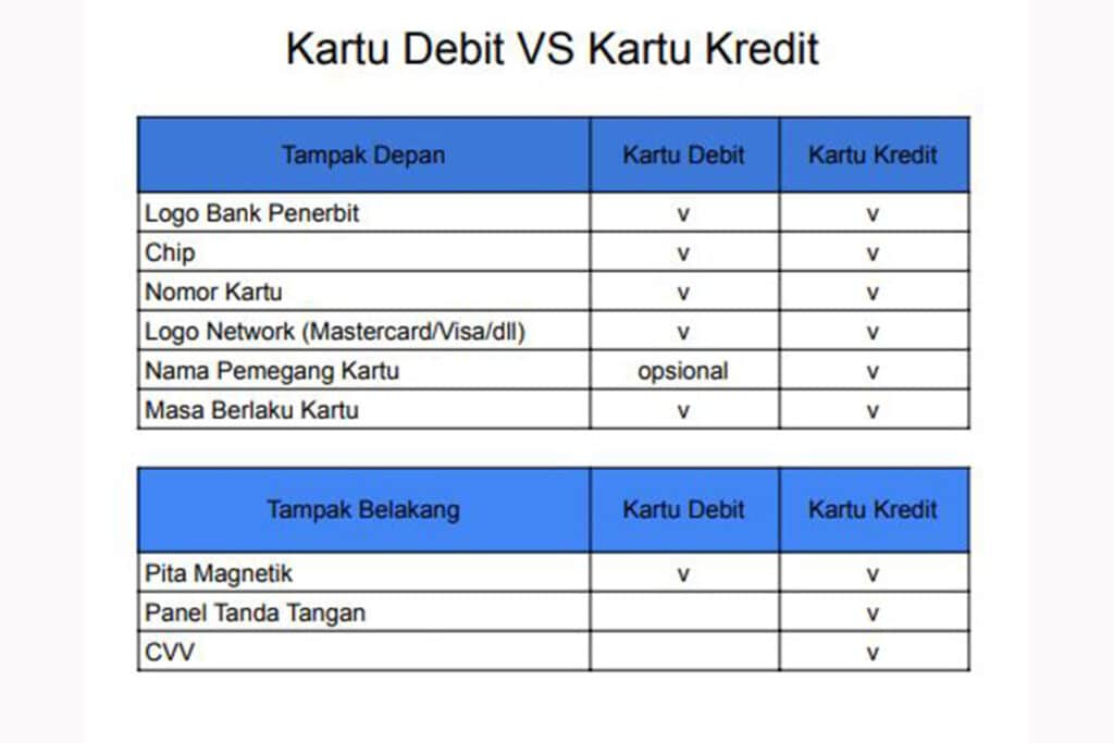 Detail Debet Dan Kredit Nomer 52