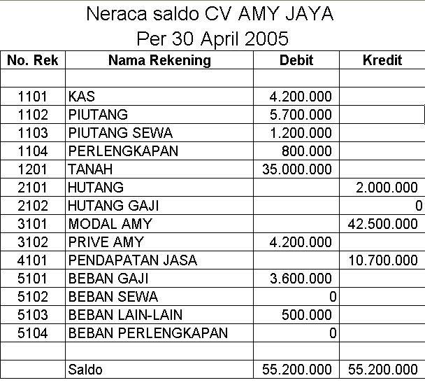 Detail Debet Dan Kredit Nomer 7