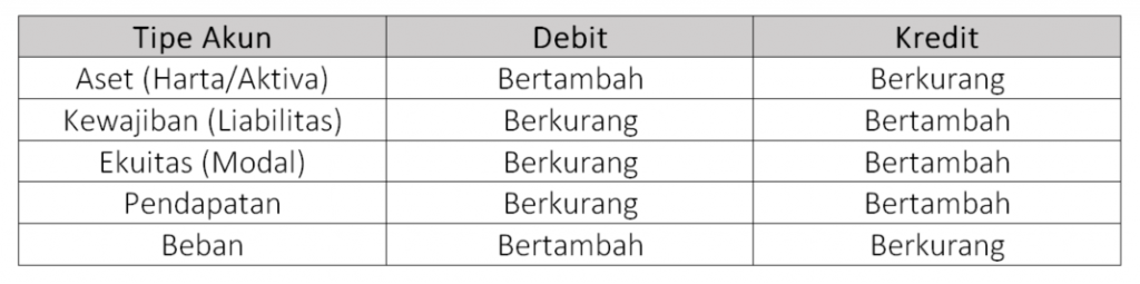 Detail Debet Dan Kredit Nomer 8