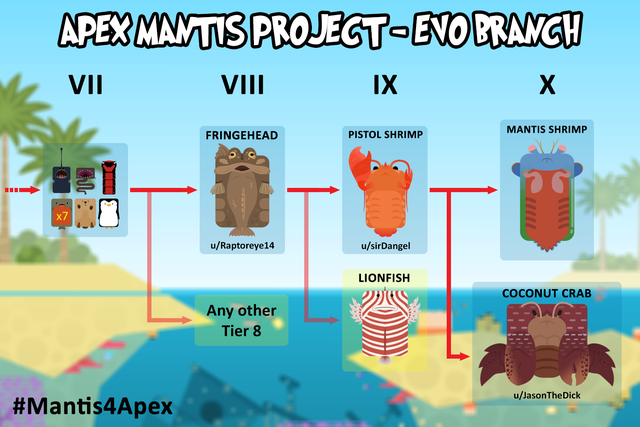 Detail Deeeep Io Mantis Shrimp Nomer 9