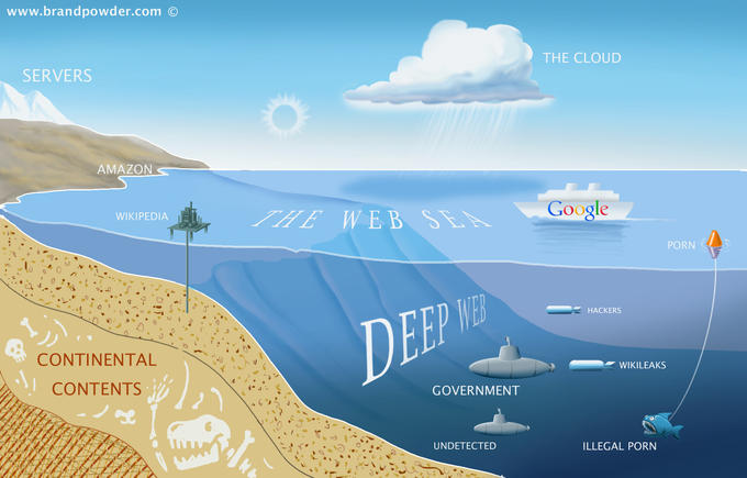 Deep Web Meme - KibrisPDR
