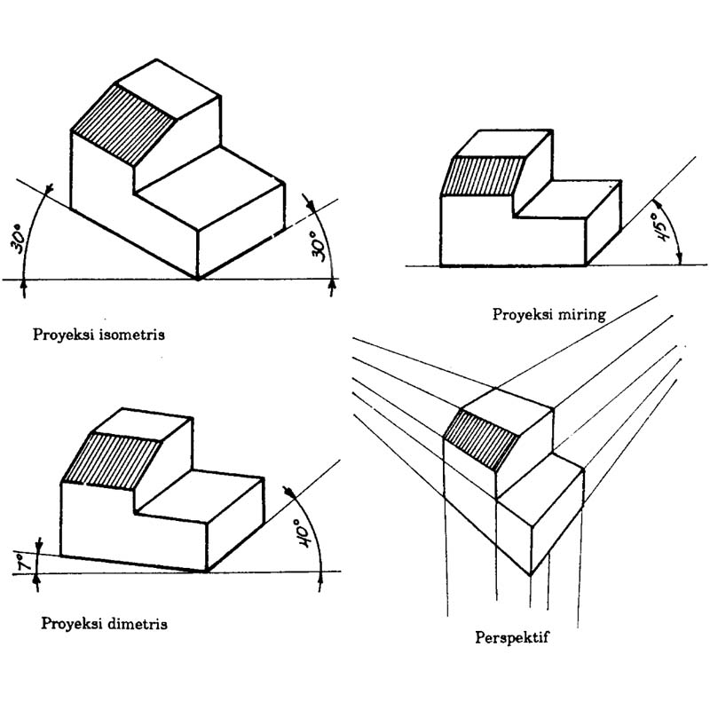 Detail Definisi Gambar Teknik Nomer 41