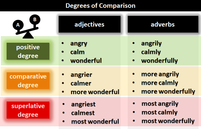 Detail Degree Of Comparison Contoh Nomer 5