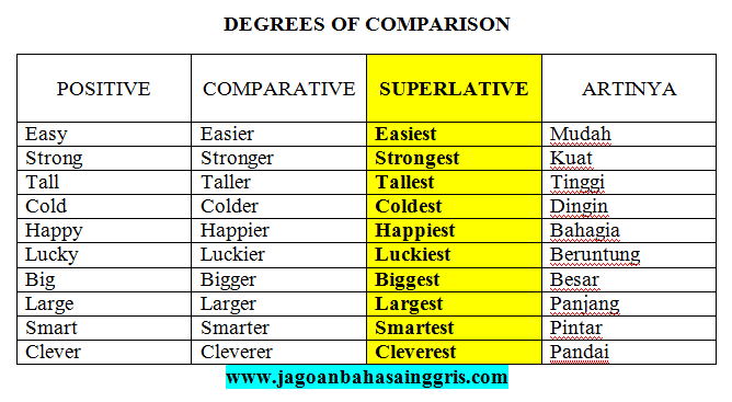 Detail Degree Of Comparison Contoh Nomer 46