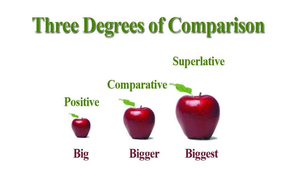 Detail Degree Of Comparison Contoh Nomer 8