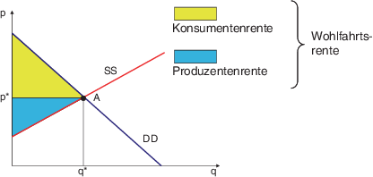 Detail Marktdiagramm Erstellen Nomer 15