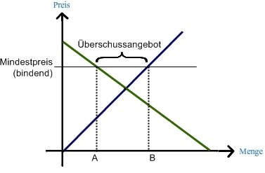 Download Marktdiagramm Erstellen Nomer 3