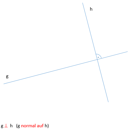 Detail Was Sind Parallele Linien Nomer 21