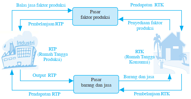 Detail Gambar Rumah Tangga Produsen Nomer 36