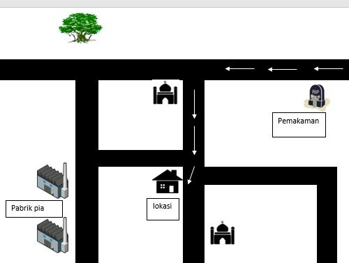 Detail Gambar Rumah Untuk Denah Lokasi Nomer 18