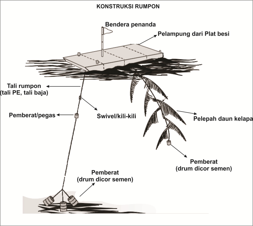 Detail Gambar Rumpon Laut Dalam Nomer 13