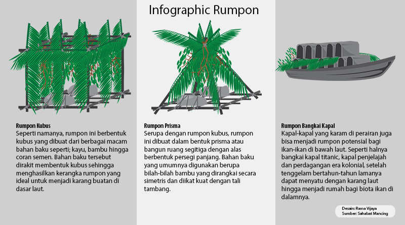 Detail Gambar Rumpon Laut Dalam Nomer 30