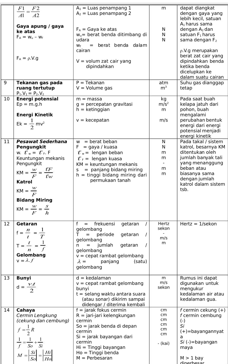 Detail Gambar Rumus Fisika Nomer 54