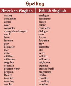 Detail Gambar Rumus Matematika Idioms In English Nomer 33