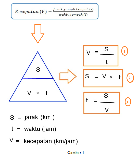 Detail Gambar Rumus Matematika Sd Nomer 27