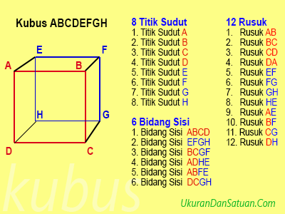 Detail Gambar Rusuk Kubus Nomer 7