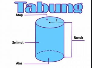 Detail Gambar Rusuk Tabung Nomer 11