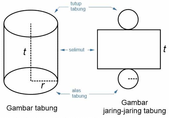 Detail Gambar Rusuk Tabung Nomer 16