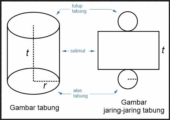 Detail Gambar Rusuk Tabung Nomer 26