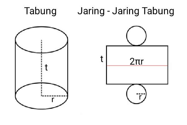 Detail Gambar Rusuk Tabung Nomer 27