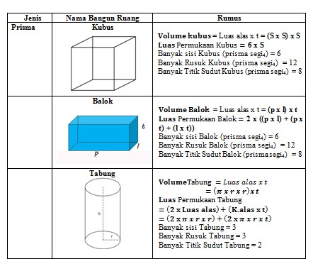 Detail Gambar Rusuk Tabung Nomer 32