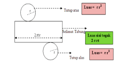 Detail Gambar Rusuk Tabung Nomer 33