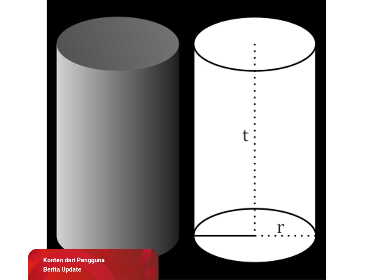 Detail Gambar Rusuk Tabung Nomer 34