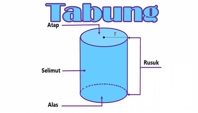 Detail Gambar Rusuk Tabung Nomer 8