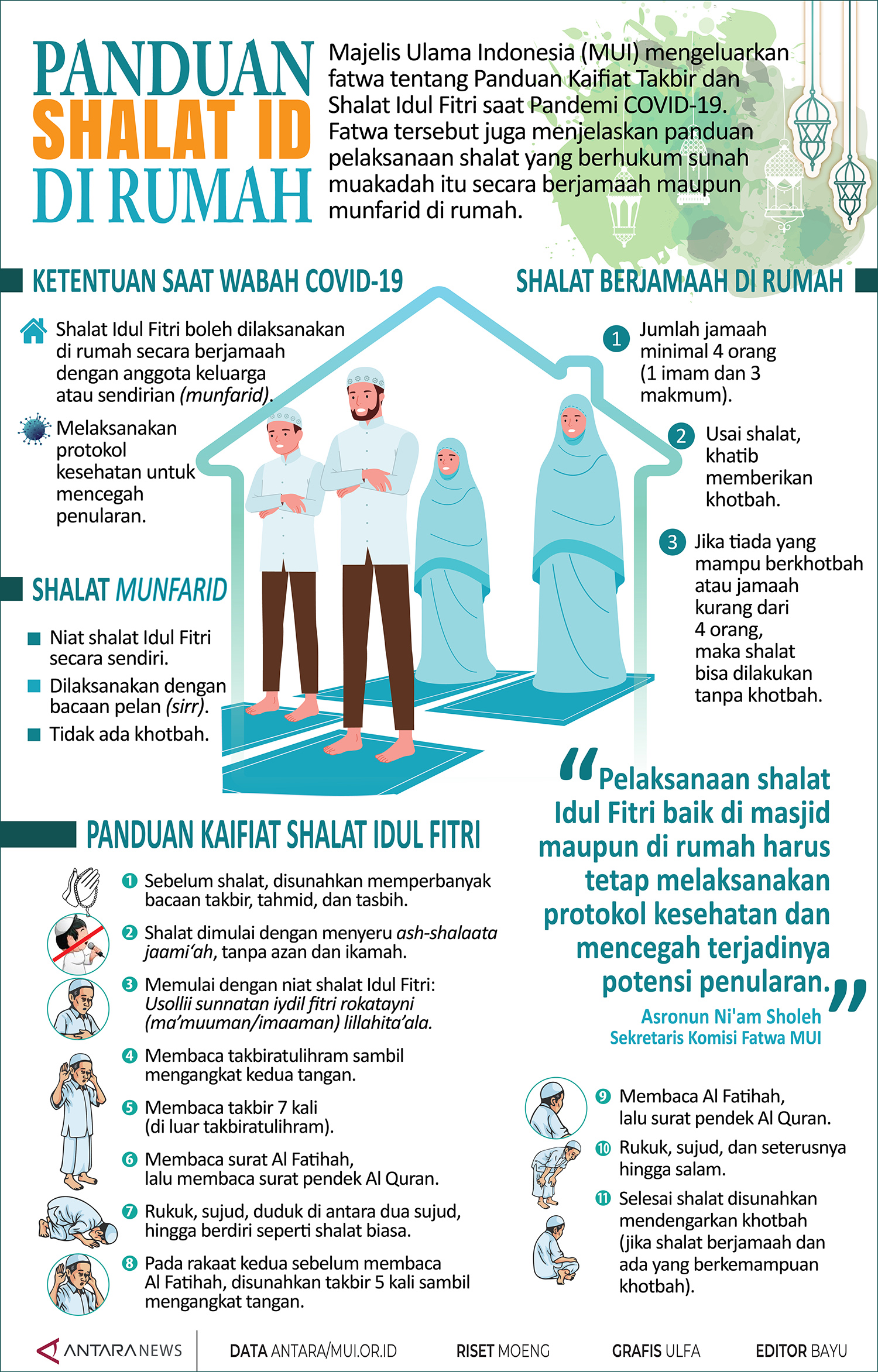 Detail Gambar Saat Pelaksanaan Sholat Ied Nomer 39